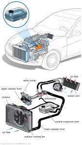 See P109F in engine